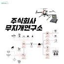 주식회사무지개연구소 네이버블로그