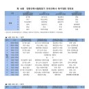 귀건축사 이미지