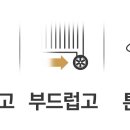 셀스타트 이미지