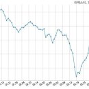 서울미라마(유)그랜드하얏트서울 이미지