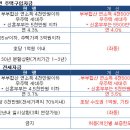 생애최초 내집마련, 올 해 말까지 취득세 전액 면제 [4.1부동산종합대책 ②] 이미지