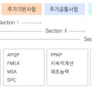 자동차 관련 개발 품질 용어집 이미지