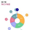 c.n.s pc방 | [공지] 2026.02