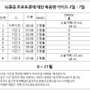 뇌졸중 심장마비에 DMSO로 응급조치하는 법 이미지