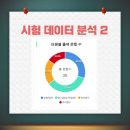 라엘수학고등관학원