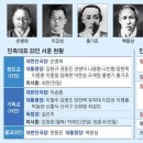 큐티의원 티스토리