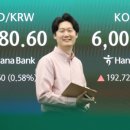 2025년 부동산 전망과 재테크 전략 네이버블로그