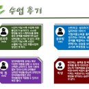 창의수학지도사자격증 이미지