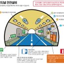 안전설비