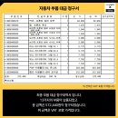SCC도장 네이버블로그