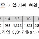 삼성화재서비스손해사정주식회사