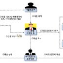 85억 불법대출 해주고 금품 챙긴 축협 지점장 등 2명 구속 기소 이미지