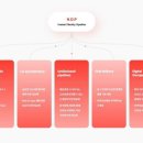 한미약품(주) 이미지