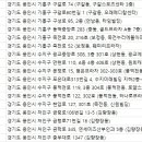 용인제일산부인과의원