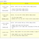 참사랑 태권도장 이미지