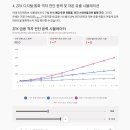 [문제점 분석 보고서] 한국은행 디지털 화폐(프로젝트 한강) 및 원화 스테이블코인의 구조적 결함 이미지