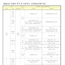 보상하는 손해[농작물재해보험(벼·맥류) 보험약관] 이미지