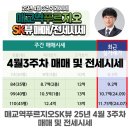 매교탑공인중개사사무소 | [매교역푸르지오SK뷰]4월 3주 매매 및 전세시세