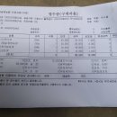 조홍한의원 이미지