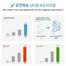 해길유통