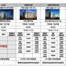 제이클래스중동 이미지