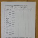 느낌에너지미술교습소