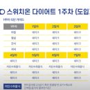 스위치온