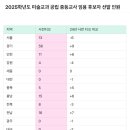 2025년도 미술교과 공립 중등학교 교사 임용후보자 선발인원 (가티오) 이미지