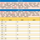 산유리 마을회관 이미지