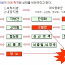 위존한의원 이미지