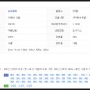 시지카톨릭피부과의원