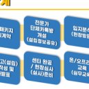 굿케어요양병원 이미지