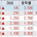 에이치엔인터내셔널