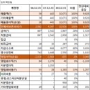 (주)삼정메디칼 | [어니스트펀딩] 어니스트펀딩 분석과 SCF플러스21호 및 25호 등 투자