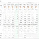 (주)삼성물산 이미지