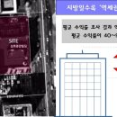 서린엘마르 센트로 뷰 이미지