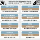 (주)차세대케미칼 이미지