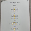 이현국어학원 | [공지] ★이른방학 챌린지 후기★