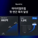 리얼이니 이미지