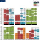 초급매 최저가 마피7천 대봉교역 태왕아너스 101동 84C타입 타워형 전세,월세 초급매 다양 보유 중 . 이미지