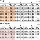 신일초교.백제당약국 네이버블로그