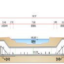 역전지하상가시장 이미지