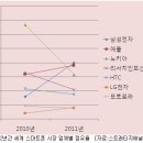 아노밀