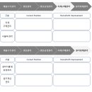 (주) 한국경영진단