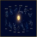 傳統文化李啓晃頌(전통문화이계황송) 藏頭詩장두시 (陽韻양운)/다이아 4500개 박힌 ‘파베르제 달걀’ 444억원에 낙찰,챗GPT,화폐혁명 이미지