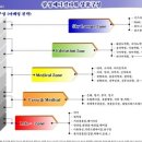 메디컬8층약국 이미지