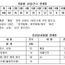 겨울철 전기난방용품 소비자 피해 주의! 이미지