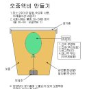 오줌액비 만드는 법 이미지