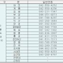 해군 709기 군인혜택 TMO 바로알기!! 이미지