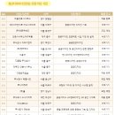 건축사사무소 넥스트 | 2026년 청년디자이너 인턴십 지원(직접일자리사업) 선정 기업 및 기관별 청년인턴 모집 리스트